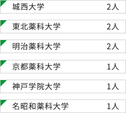 出身大学アンケート結果